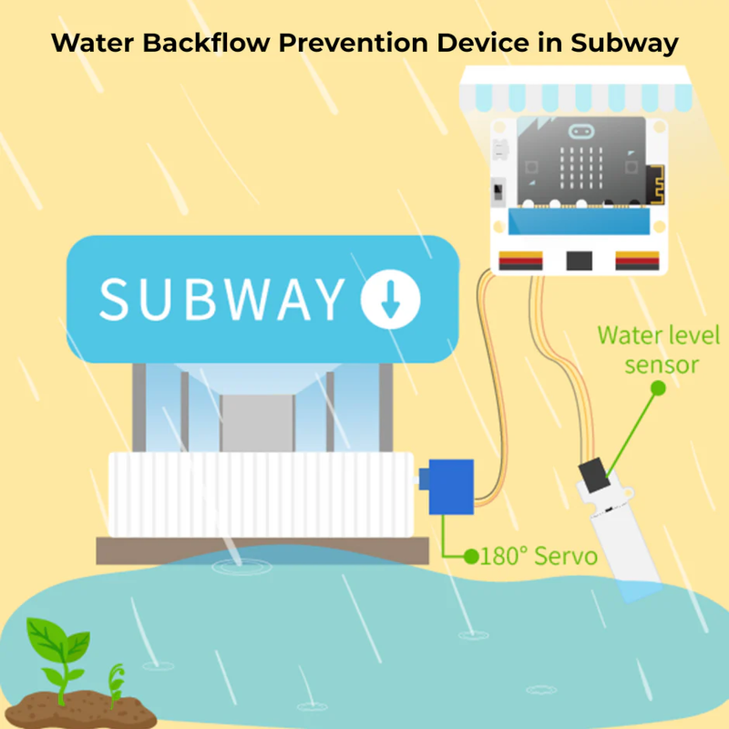 The Smart City kit includes projects like a water pump control system