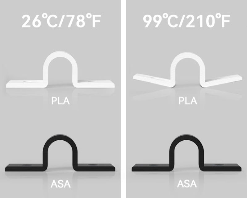 Filament offrant une meilleure stabilité thermique que le PLA et le PETG, capable de résister à des températures élevées tout en conservant ses propriétés mécaniques dans des conditions d'utilisation exigeantes.