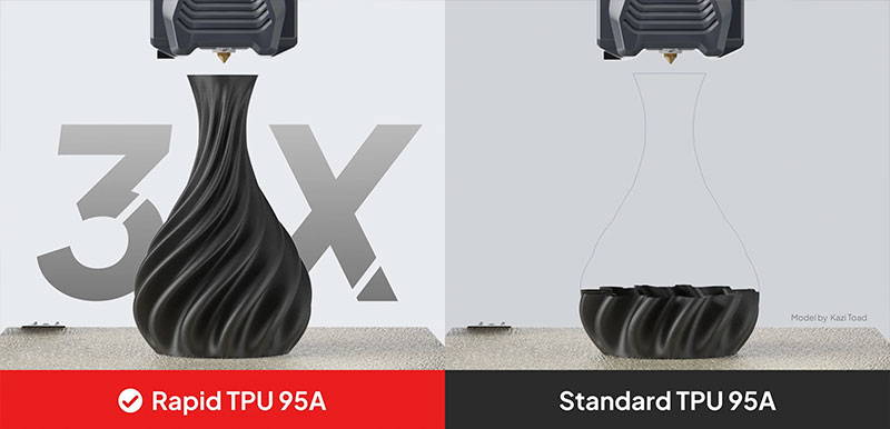 Con el Rapid TPU 95A se pueden realizar impresiones hasta 3 veces más rápido que con un TPU estándar.