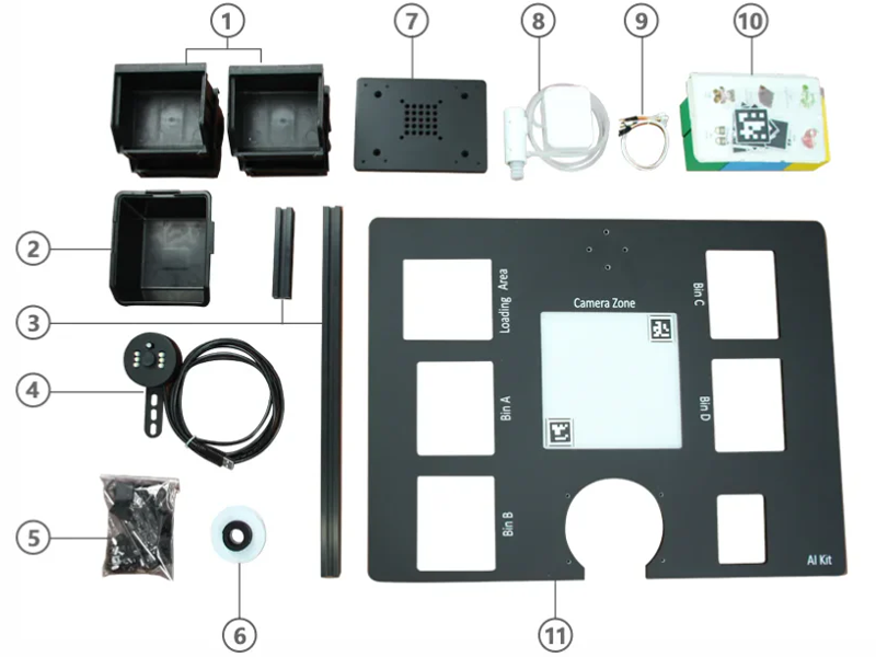 The contents of the AI Kit