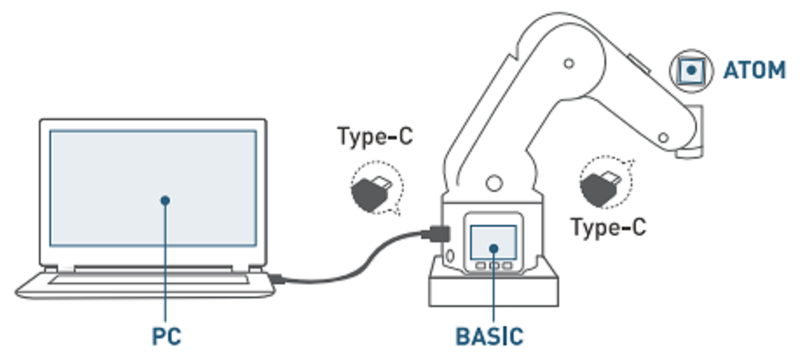 Um diagrama esquemático da interface USB