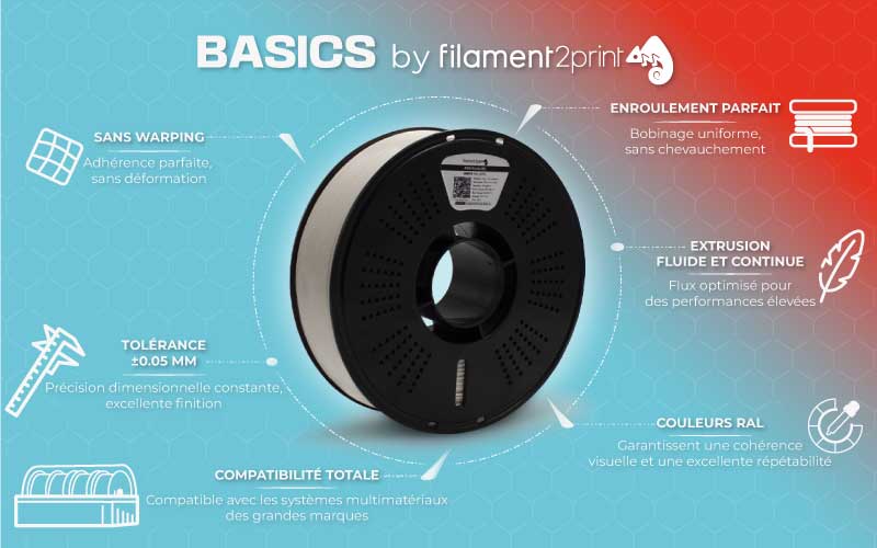 Infographie 1 : Caractéristiques clés de la gamme BASICS. Source : Filament2print