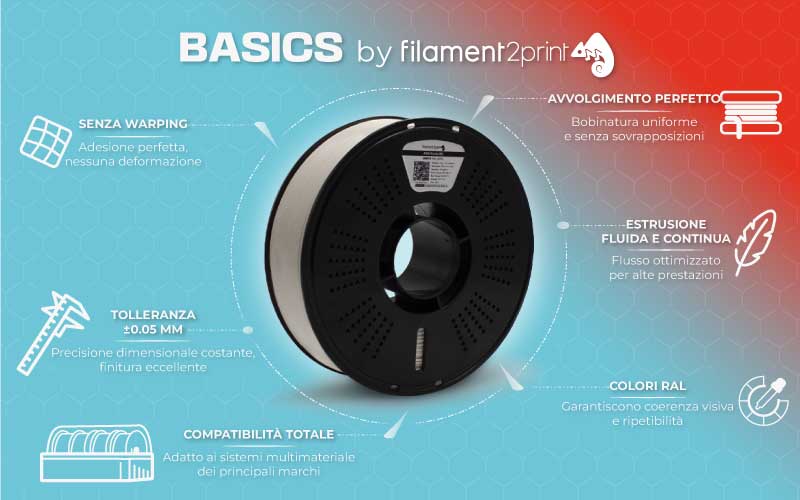 Infografica 1: Caratteristiche principali della gamma BASICS. Fonte: Filament2print