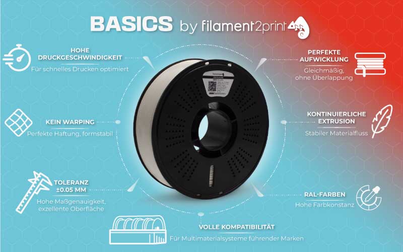 Infografik 1: Hauptmerkmale der BASICS-Serie. Quelle: Filament2print