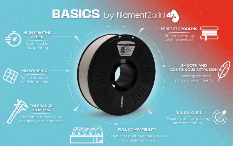 Infographic 1: Key features of the BASICS range. Source: Filament2print