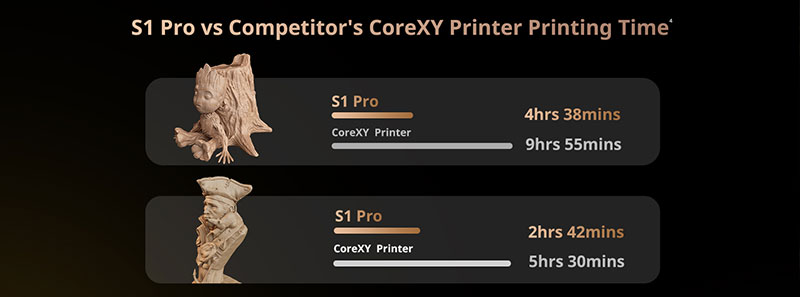 Comparaison de performance de la FLSUN S1Pro