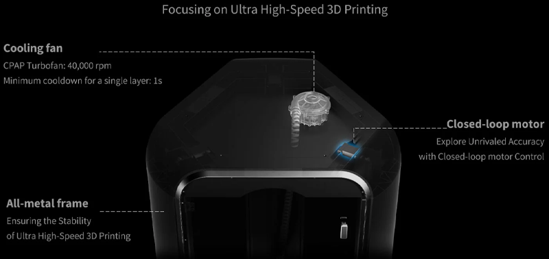 The S1 printer's hardware is designed to keep up with the high printing speed