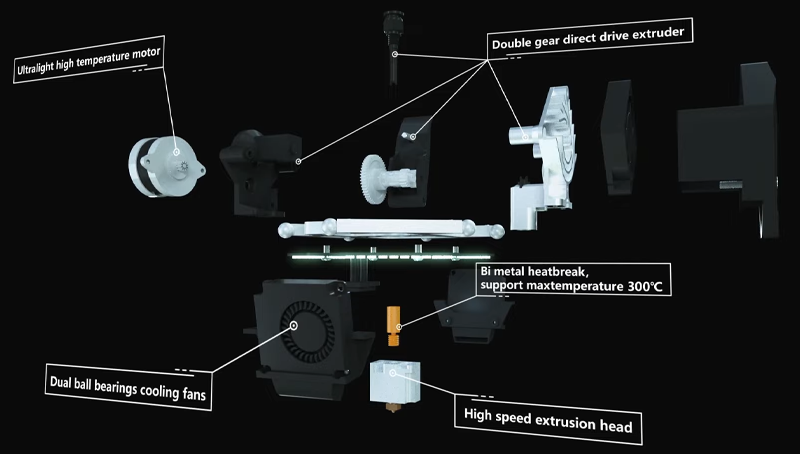 An exploded view of the V400 extrusion head