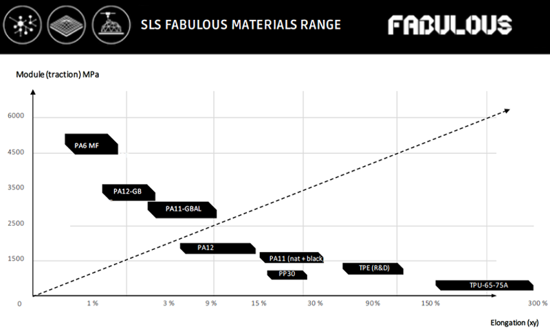 Propiedades mecánicas de los polvos de Fabulous Materials