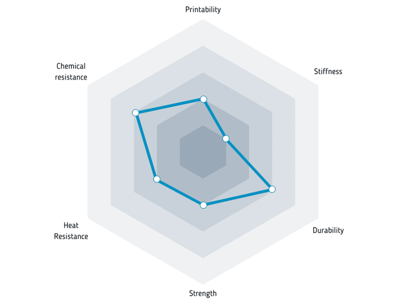 The properties of the R ABS filament