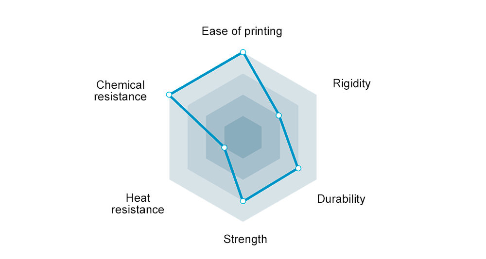 Properties of Refill PETG