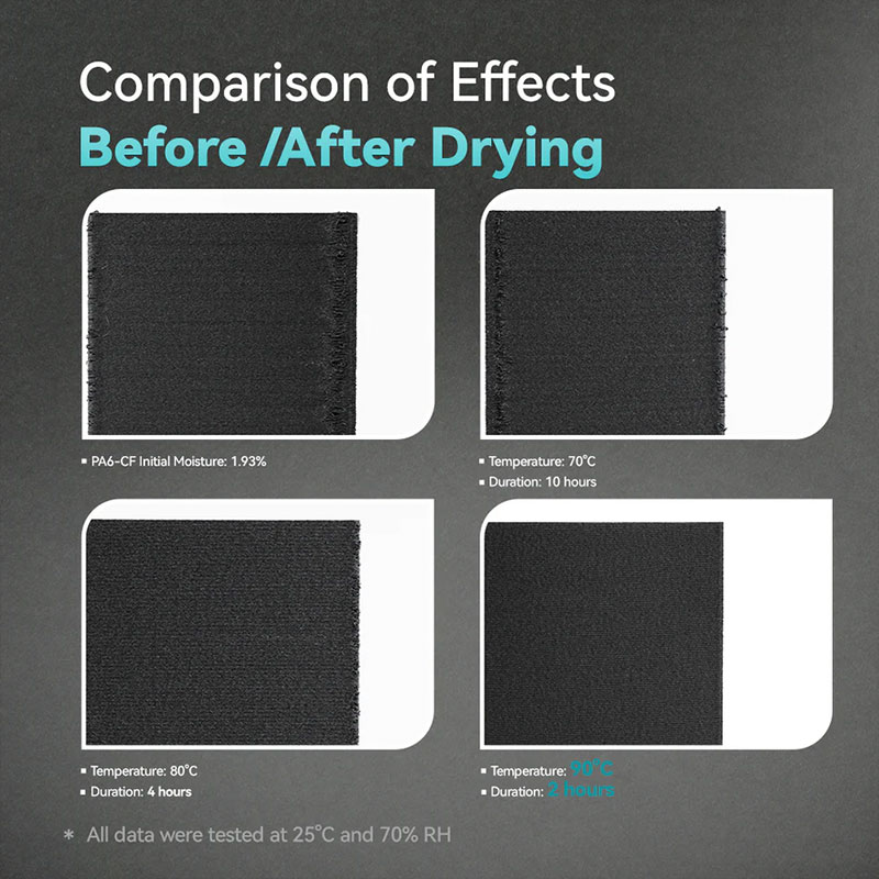 Comparaison des effets du séchage dans l'exemple PA6-CF. Le FilaDryer E2 permet une température plus élevée en moins de temps.