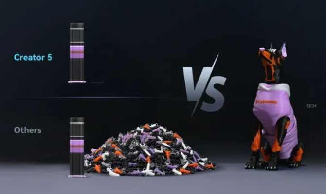 La impresora 3D Creator 5 destaca por su eficiencia en el uso de material, reduciendo el desperdicio y optimizando cada impresión para lograr resultados más sostenibles.