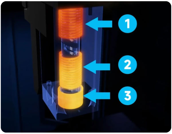 Controle de aquecimento tri-zona e hotend metálico de aço inox de 400 °C na Mextru 1300HT, garantindo fluxo de filamento suave e contínuo.