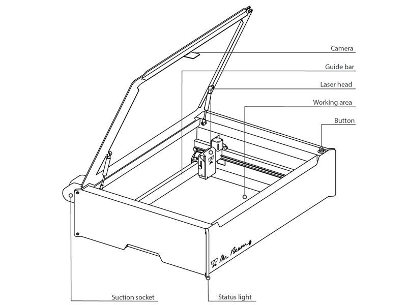 The anatomy of the Mr Beam II Dreamcut laser cutter