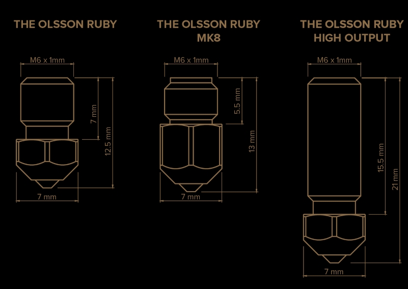 Measures nozzles Olsson Ruby