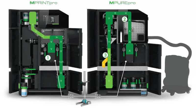 Safe powder management