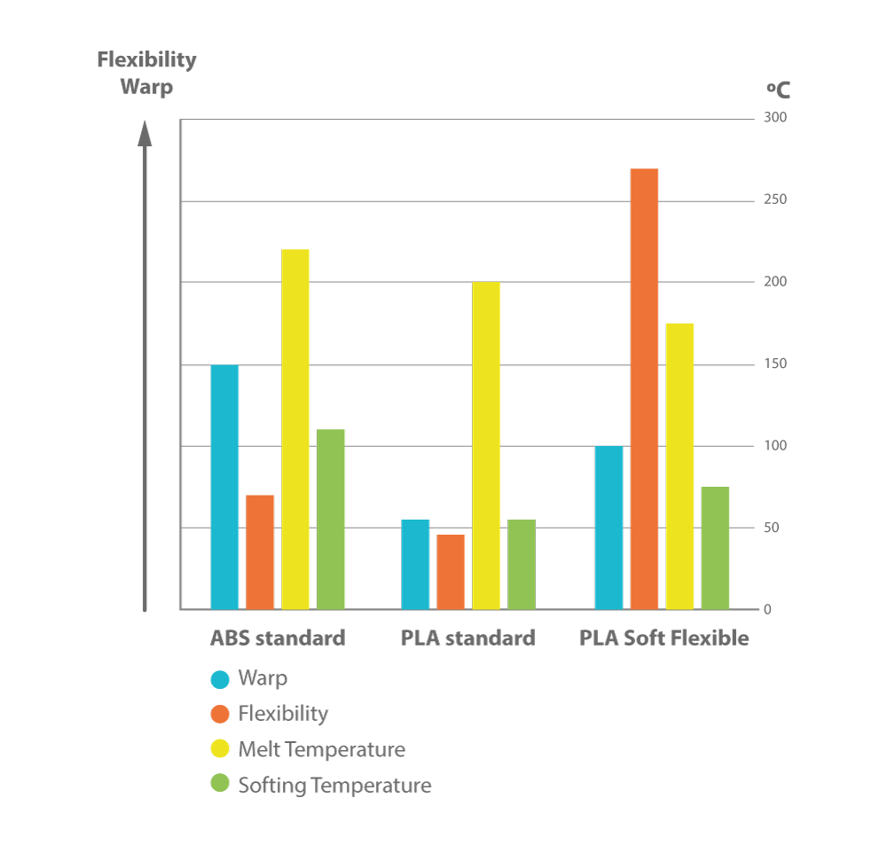 PLA vs PLA+/Plus Filament: The Main Differences