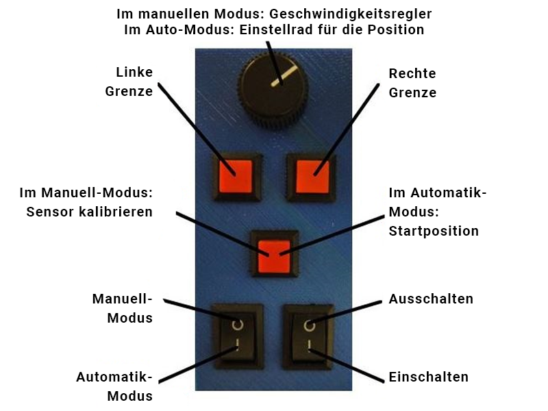 Schaltkasten