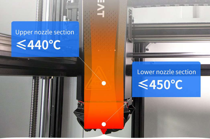 Das segmentierte Heizdesign sorgt für Stabilität, mit Düsentemperaturen bis zu 450 °C