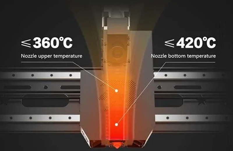 The segmented heat zones enable improved material processing