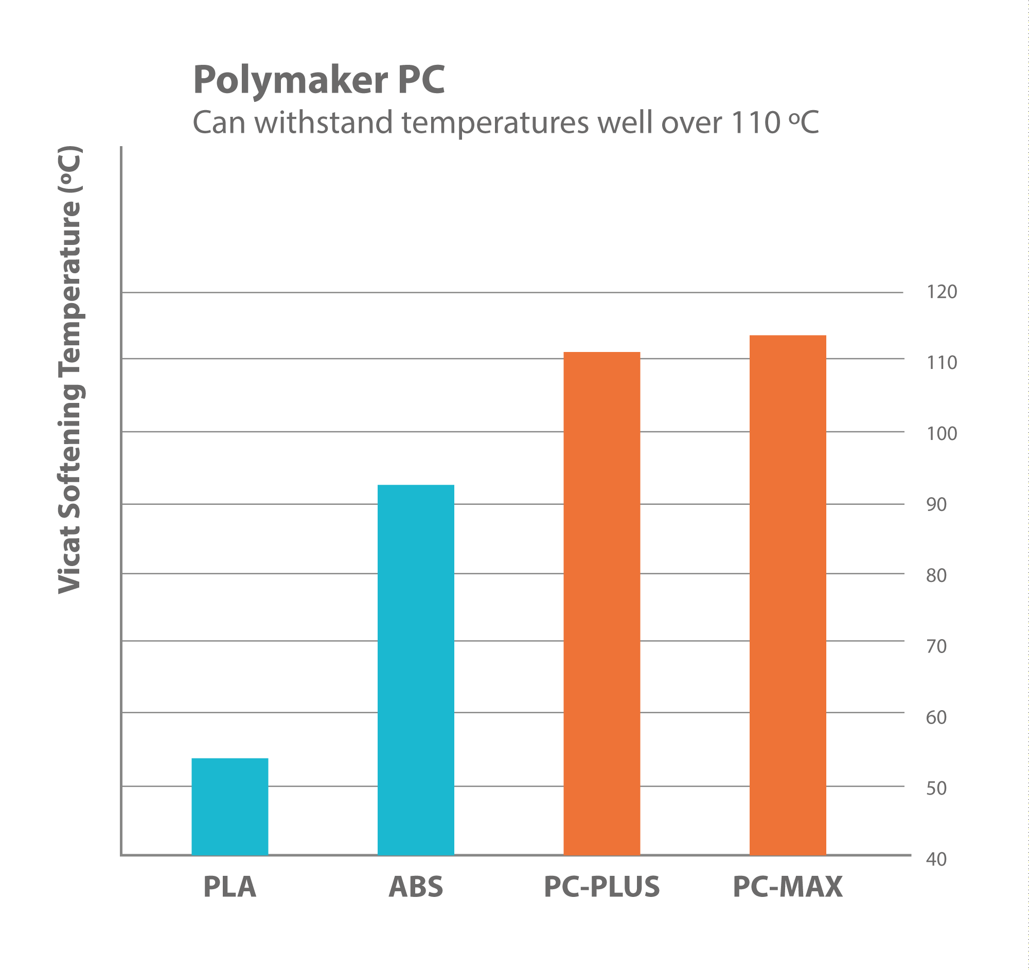 Polymaker PolyMax PC (Polycarbonate) | HartSmart Products
