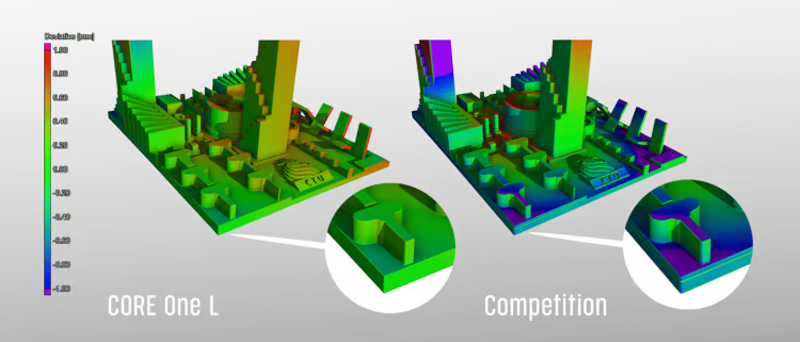 The Core One L precision compared to competitors