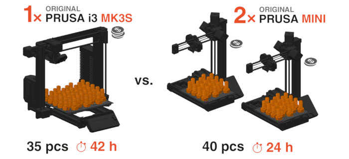 Prusa Mini vs Prusa i3 MK3S