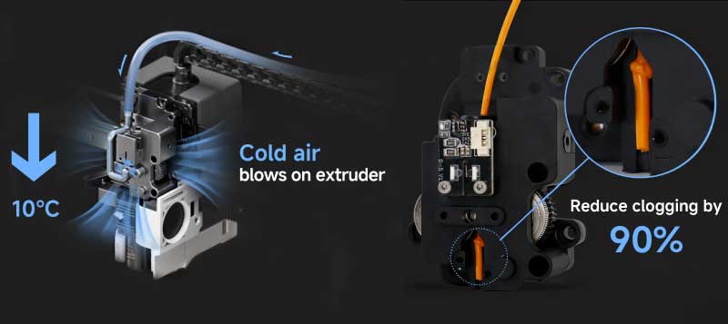 La QIDI MAX4 minimiza los atascos hasta un 90% con extrusores refrigerados por aire y soplado directo sobre el filamento.