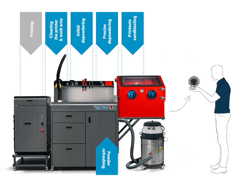 3d printing process