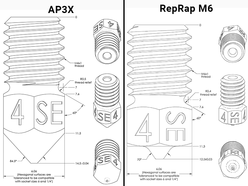 Die Abmessungen der AP3X- und RepRap M6-Versionen