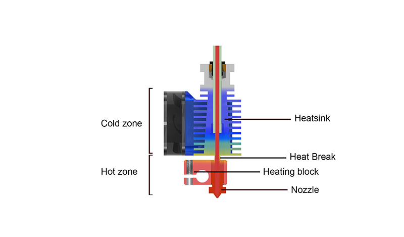 Boron Nitride Thermal Paste for 3D Printers