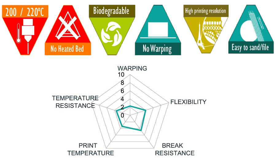 E.P.Smartfil_Filament2print