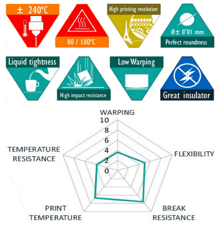 Hips_Smartfil_Filament2print