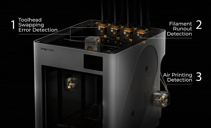 Hauptmerkmale des Snapmaker U1 3D-Druckers