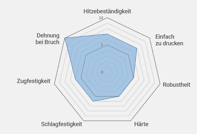 Die Eigenschaften des PC CF Filaments