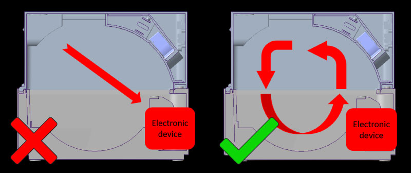 El AMS Heater está diseñado de forma tal que el flujo de aire caliente se mantiene alejado de los componentes electrónicos de la base del AMS