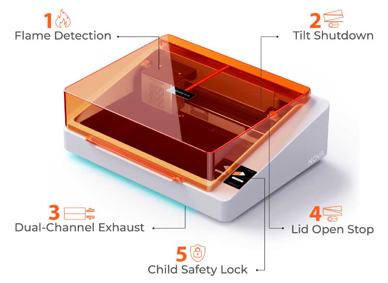 Der NOVA Lasergravierer ist mit fortschrittlichen Sicherheitsfunktionen ausgestattet.