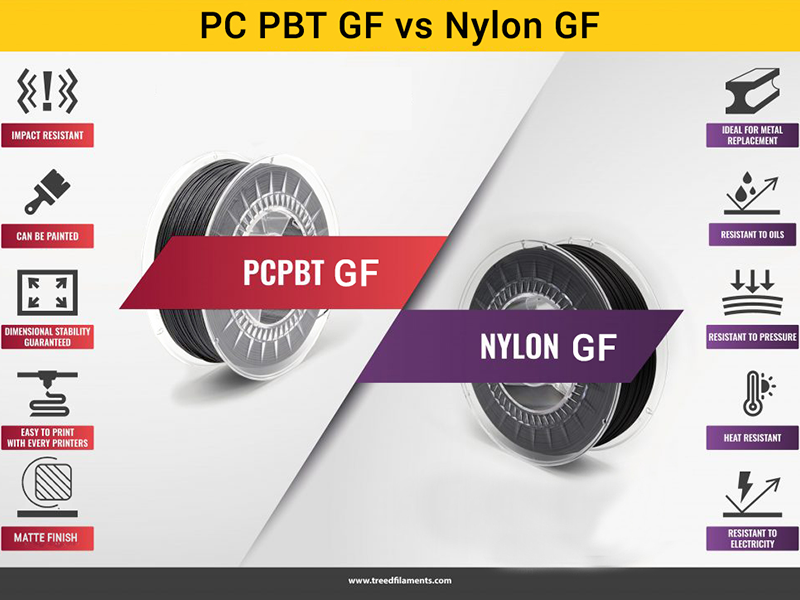 PC PBT GF vs PA GF