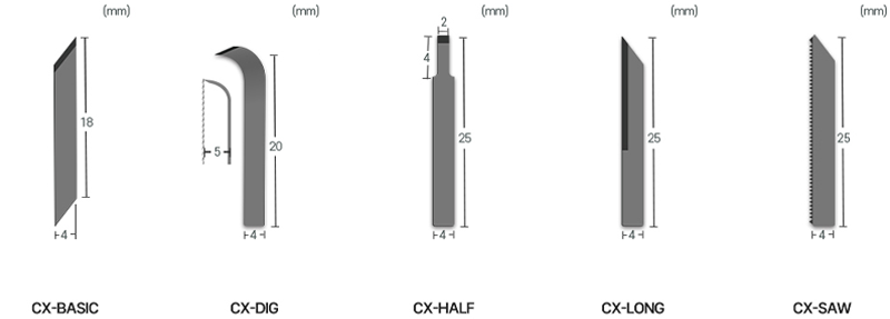 Dimensiones de las cuchillas S/CtrlAX