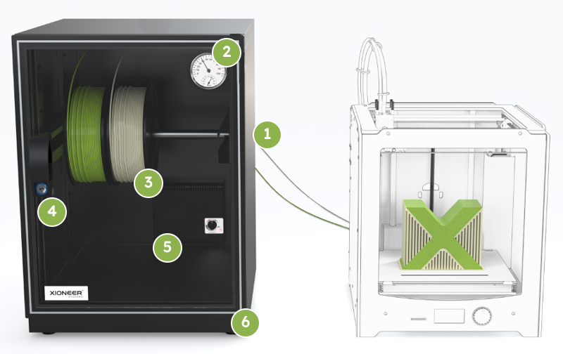 L'anatomie de la DryBox EZ de Xioneer