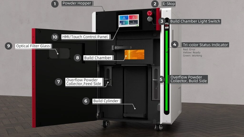 1) Pulverbehälter; 2) Not-Aus; 3) Beleuchtungsschalter des Bauraums; 4) Dreifarbiger Statusanzeiger; 5) Überlauf-Pulversammler, Bauraumseite; 6) Bauzylinder; 7) Überlauf-Pulversammler, Zuführseite; 8) Bauraum; 9) Optisches Filterglas; 10) HMI-/Touch-Bedienfeld