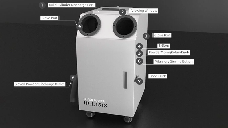 1) Auslass des Bauzylinders; 2) Sichtfenster; 3) Handschuhöffnung; 4) Not-Aus; 5) Drehknopf zum Pulververmischen; 6) Vibrationssiebschalter; 7) Türverschluss; 8) Auslass für gesiebtes Pulver; 9) Handschuhöffnung.