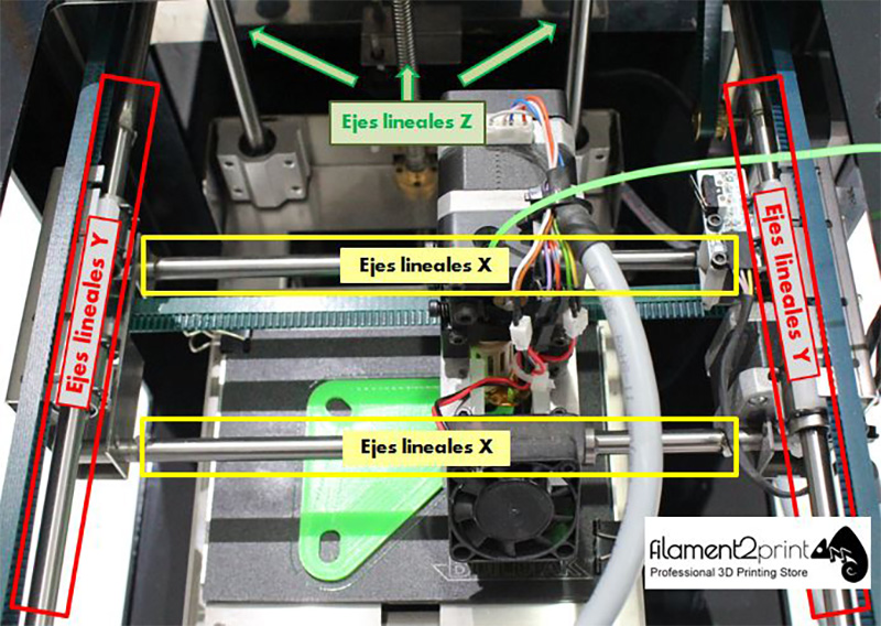 Lubricación impresora 3D