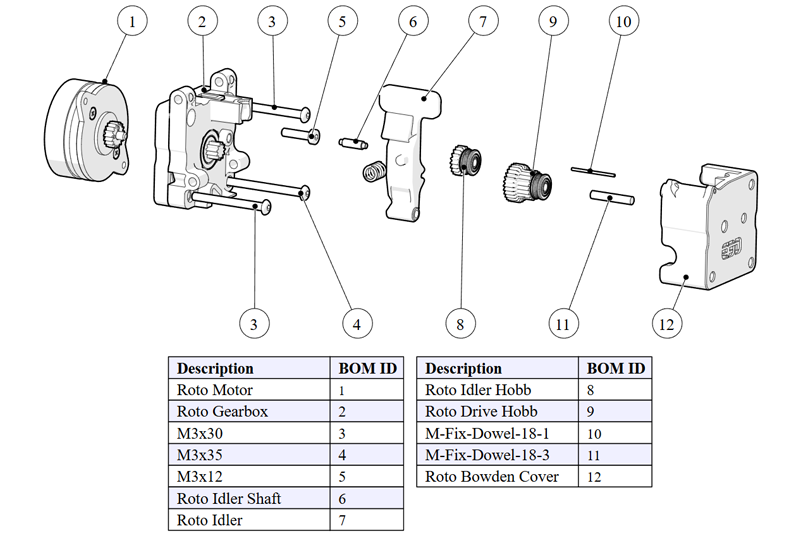 Elements of the Roto upgrade with the Roto Vitamins kit