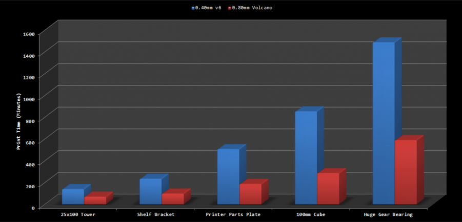 Print time graph