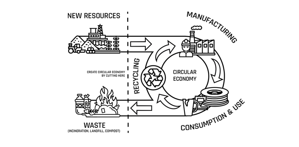 Process of use of Nonoilen