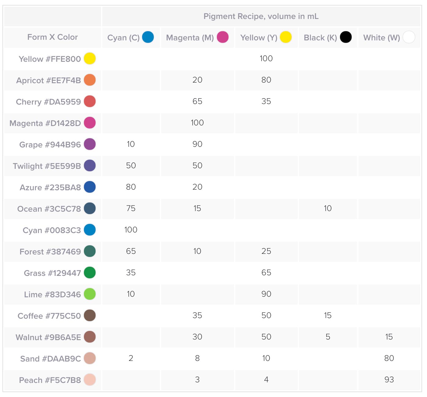 Tabla de Colores Color Kit FormLabs