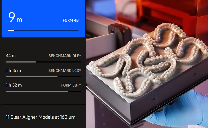 Die Form 4B kann bis zu 11 Zahnmodelle in nur 9 Minuten drucken