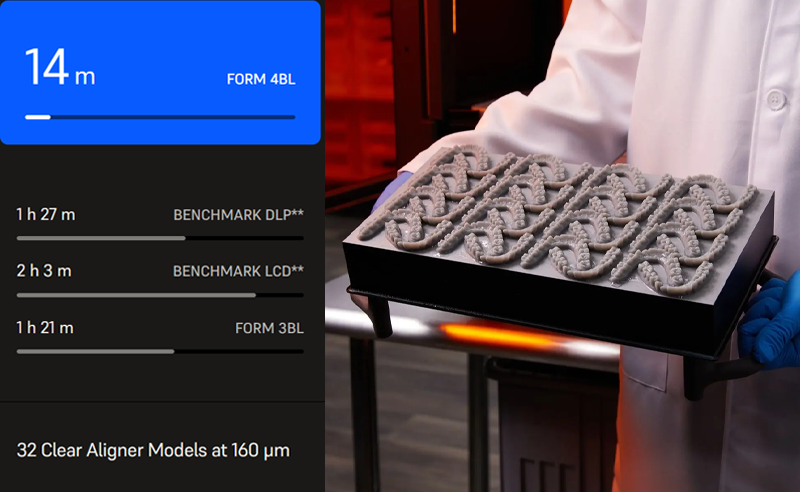 Die Form 4BL kann sogar 32 Zahnmodelle in nur 14 Minuten drucken